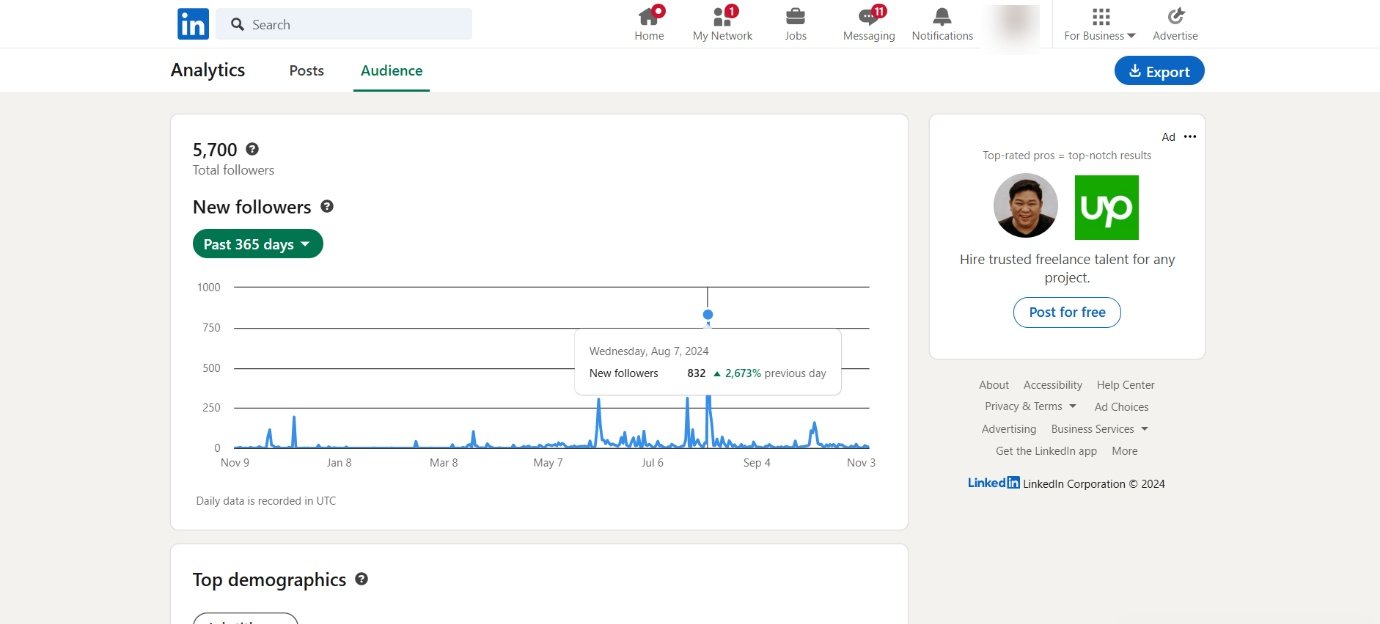 LinkedIn CMO Profile Growth Analytics