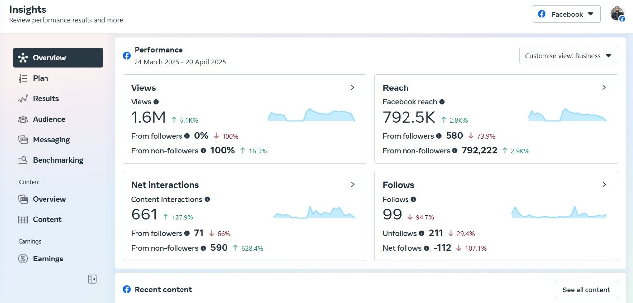 Meta Ads Manager Live Performance Metrics